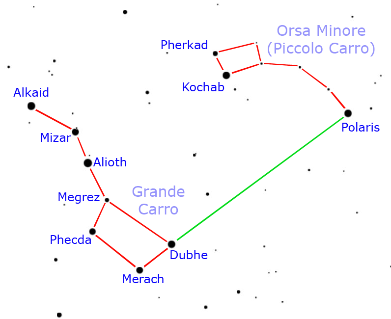 Come rintracciare l'Orsa Minore